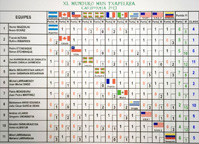 Results