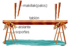txalaparta